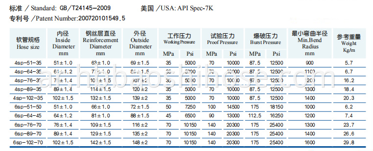 High Pressure Wire Sprial Drilling Hose